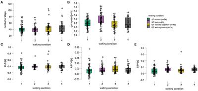 Does Executive Function Influence Walking in Acutely Hospitalized Patients With Advanced Parkinson's Disease: A Quantitative Analysis